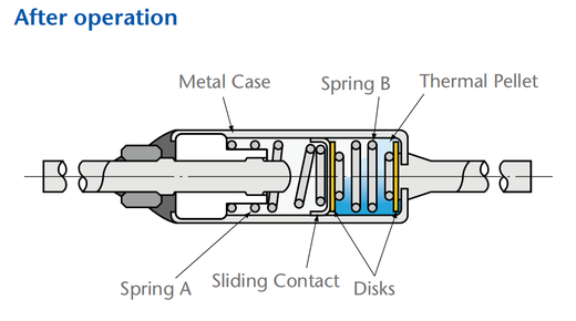 thermal fuse working flow 2 thermal fuse working flow 2